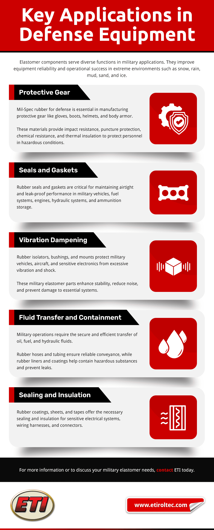 Key Applications in Defense Equipment Key-Applications-in-Defense-Equipment