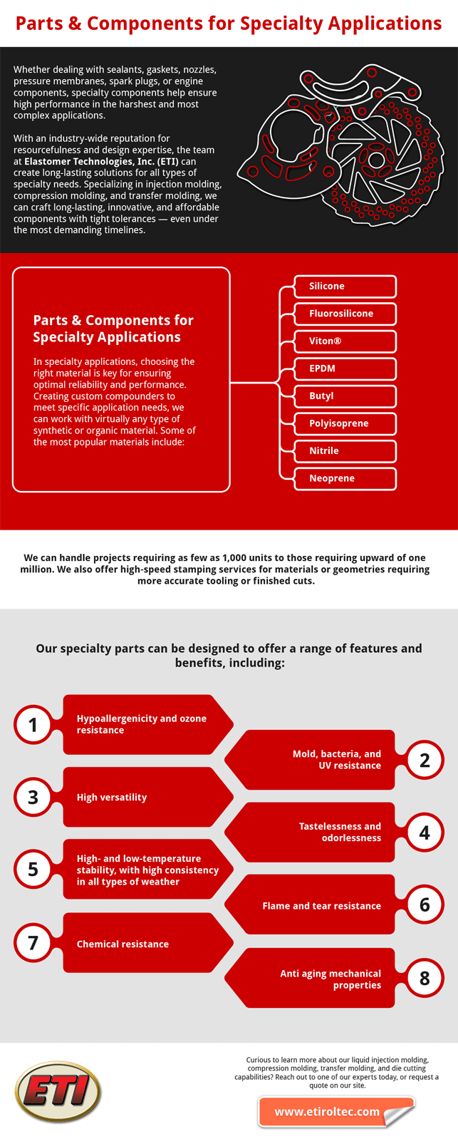 Parts & Components for Specialty Applications Parts & Components for Specialty Applications