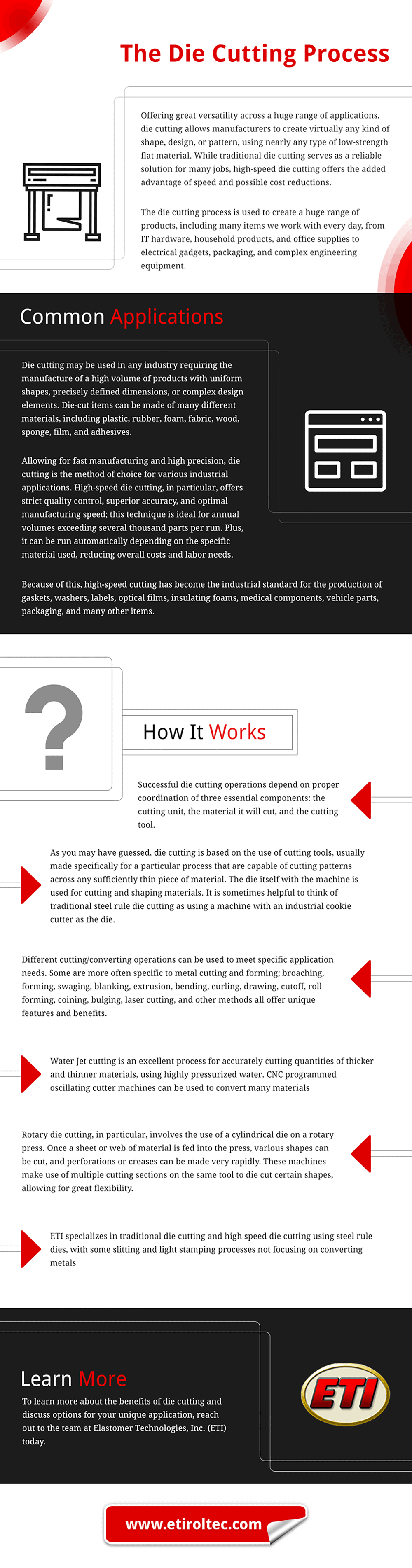 The Die Cutting Process The Die Cutting Process