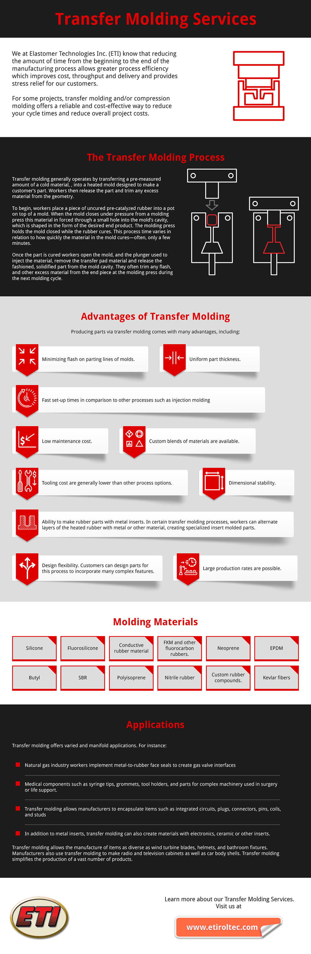 Transfer Molding Services Transfer Molding Services